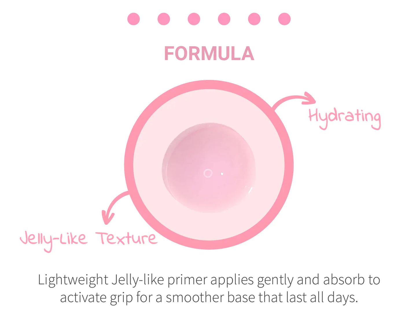 Rose Jelly Hydrating Primer